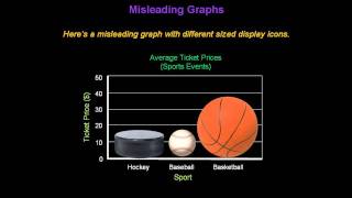 Identifying Misleading Graphs  Konst Math [upl. by Robby214]