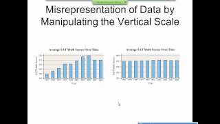 Elementary Statistics Graphical Misrepresentations of Data [upl. by Anaynek]